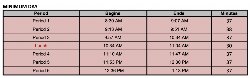 Minimum Day Schedule